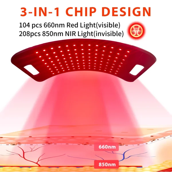 Red Light Therapy Panel with Stand – 660nm & 850nm NIR
